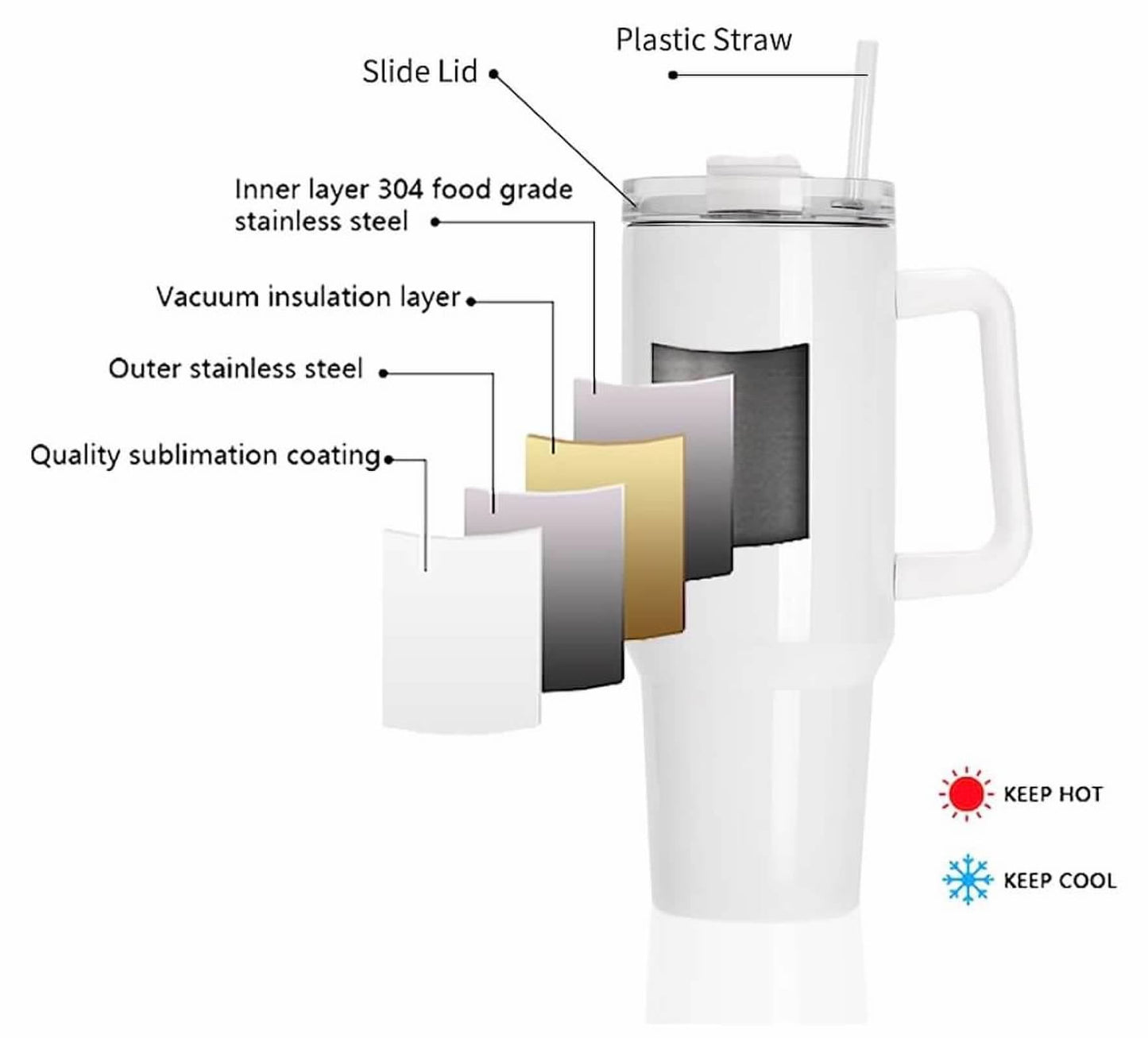 Sun, Sand & A Book In My Hand  40 ounce Stainless Tumbler with Handle